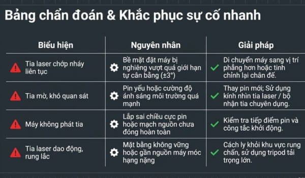 Một số lỗi thường gặp và cách khắc phục khi sử dụng Bosch GLL 3-15X