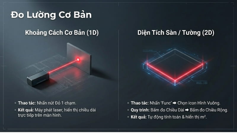 Cách dùng GLM 100-25 C đo chiều dài và diện tích 