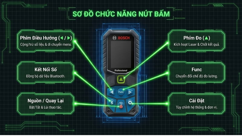 Các nút chức năng trên máy đo khoảng cách Bosch GLM 50-27 CG