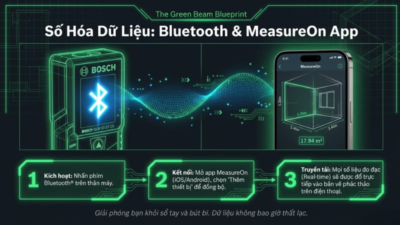 Bosch GLM 50-27 CG kết nối bluetooth truyền dữ liệu thông minh 