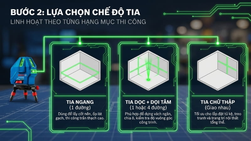 Điều chỉnh chế độ tia laser phù hợp với từng nhu cầu thực tế 
