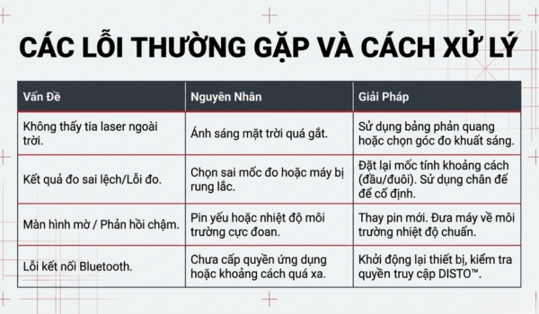 Các lỗi thường gặp và cách xử lý khi sử dụng Leica Disto X3 