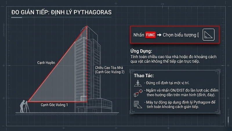 Đo gián tiếp bằng định lý Pythagore bới Leica Disto X4 