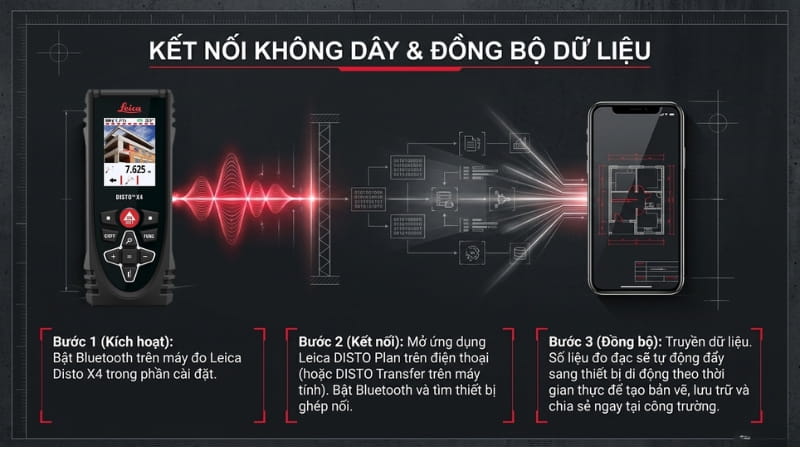 Kết nối bluetooth để truyền dữ liệu qua điện thoại và máy tính 