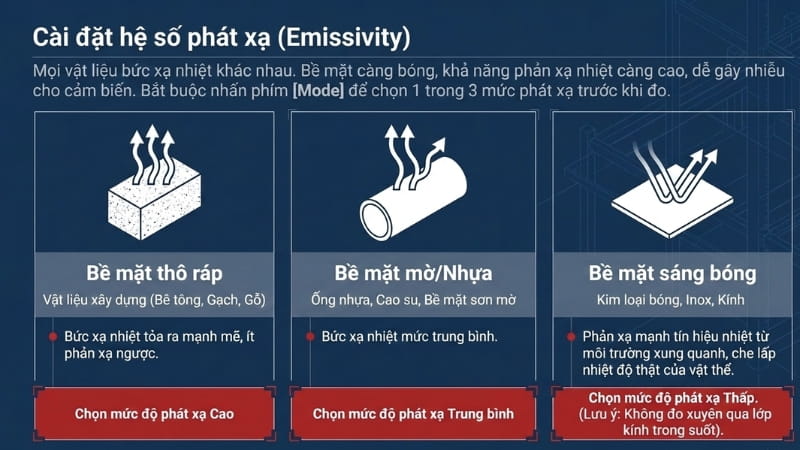 Lựa chọn chế độ phát xạ phù hợp với từng vật liệu cần đo 