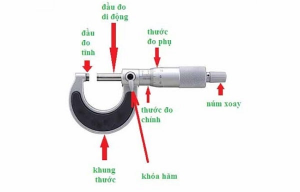 Cấu tạo của panme