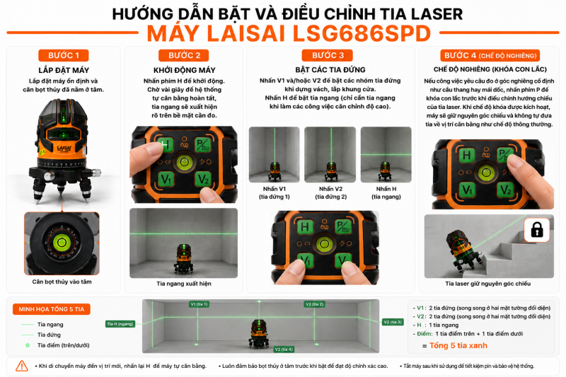 Hướng dẫn sử dụng Laisai LSG686SPD