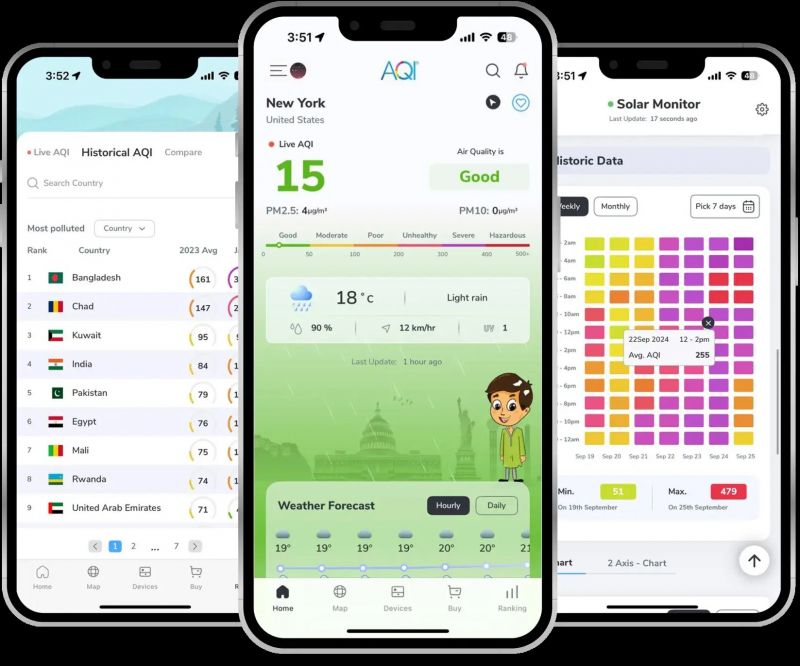 Các app ứng dụng đo chỉ số AQI