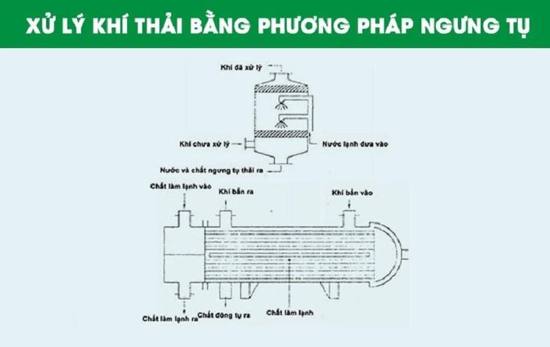 Xử lý khí thải bằng phương pháp ngưng tụ 