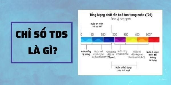 TDS là gì? Tất tần tật về chỉ số TDS và ứng dụng 