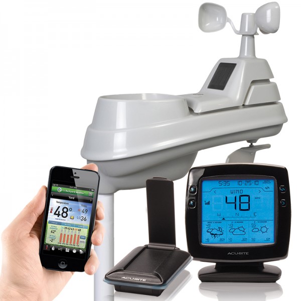 Sử dụng Trạm Thời Tiết để đo Vi Khí Hậu